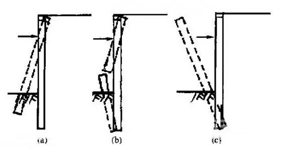 林芝深基坑桩锚支护常见破坏形式及原因